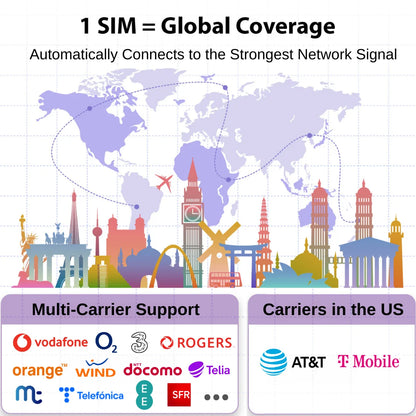 EIOTCLUB Prepaid Europe Data SIM Card - 30 Days - image 2